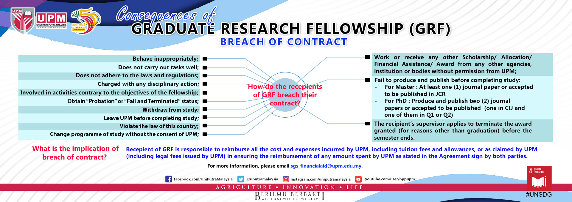 Breach of Contract GRF