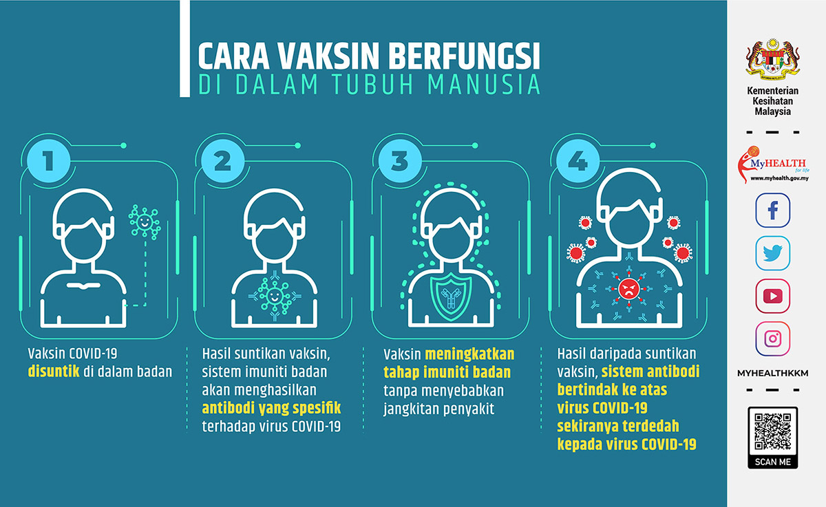 Vaksin covid 19 malaysia
